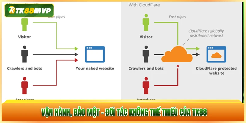 Vận hành, bảo mật - đối tác không thể thiếu của TK88