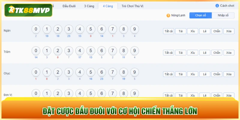 Đặt cược đầu đuôi với cơ hội chiến thắng lớn