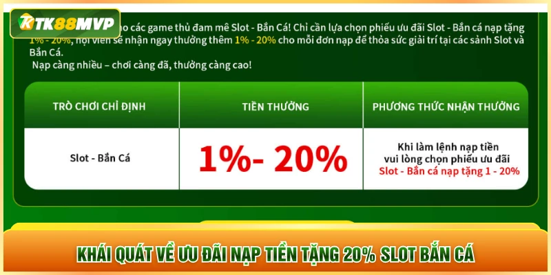Khái quát về ưu đãi nạp tiền tặng 20% Slot - Bắn cá