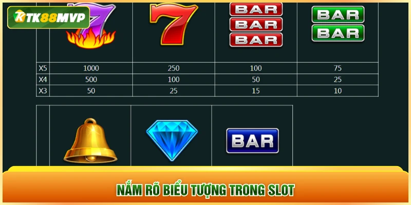 Nắm rõ biểu tượng trong slot