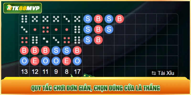 Quy tắc chơi đơn giản, chọn đúng cửa là thắng