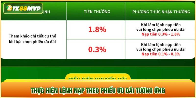 Thực hiện lệnh nạp theo phiếu ưu đãi tương ứng