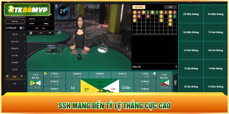 SSH mang đến tỷ lệ thắng cực cao